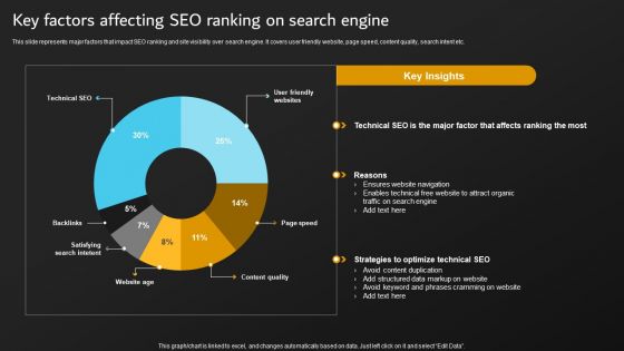 Implementation Of Digital Marketing Key Factors Affecting SEO Ranking On Search Summary PDF