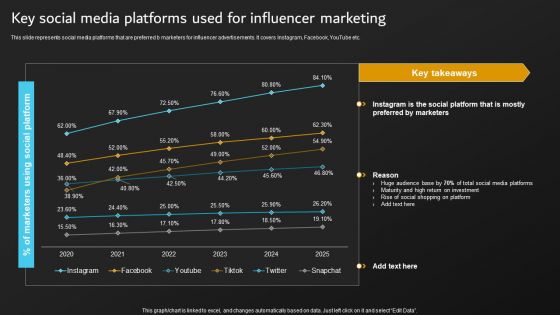 Implementation Of Digital Marketing Key Social Media Platforms Used For Influencer Background PDF