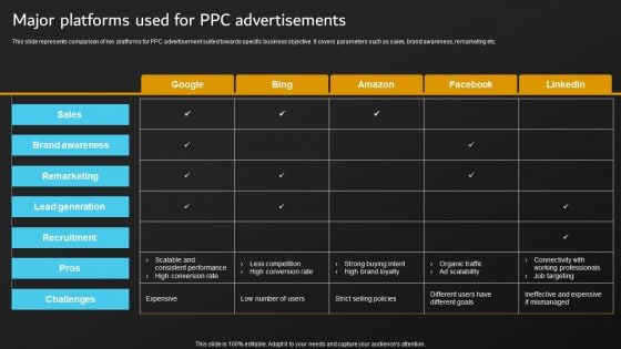 Implementation Of Digital Marketing Major Platforms Used For Ppc Advertisements Inspiration PDF