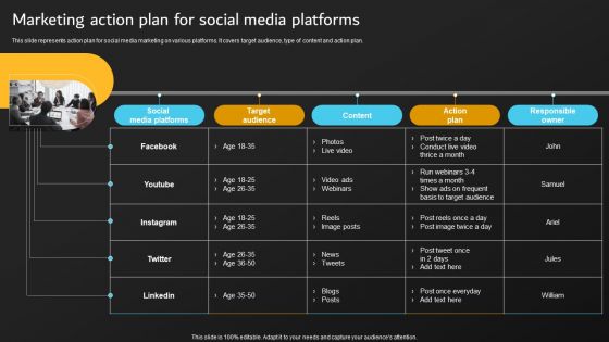 Implementation Of Digital Marketing Marketing Action Plan For Social Media Platforms Background PDF