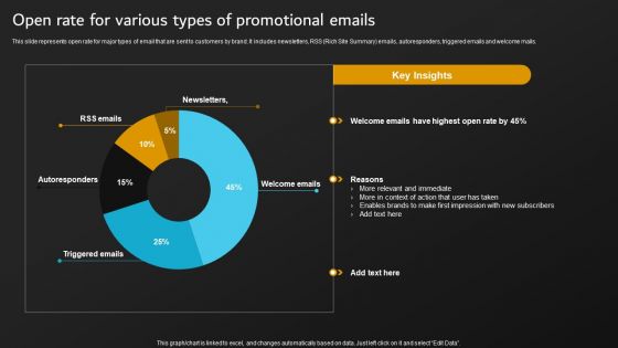 Implementation Of Digital Marketing Open Rate For Various Types Of Promotional Topics PDF Implementation Of Digital Marketing Open Rate For Various Types Of Promotional Topics PDF