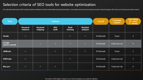 Implementation Of Digital Marketing Selection Criteria Of SEO Tools For Website Structure PDF