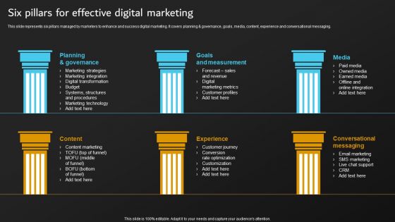 Implementation Of Digital Marketing Six Pillars For Effective Digital Marketing Guidelines PDF