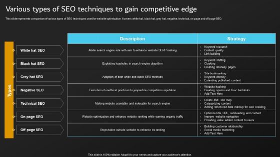 Implementation Of Digital Marketing Various Types Of SEO Techniques To Gain Competitive Themes PDF