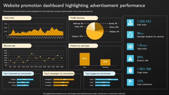 Implementation Of Digital Marketing Website Promotion Dashboard Highlighting Guidelines PDF