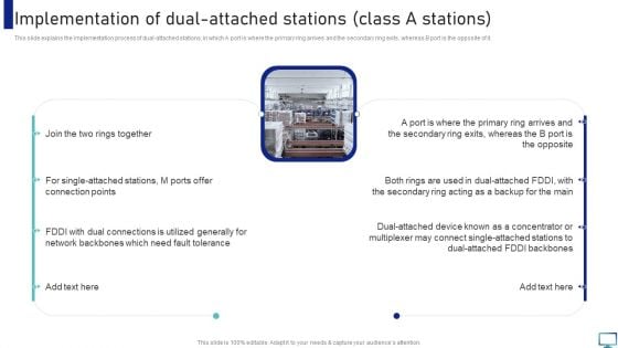 Implementation Of Dual Attached Stations Class A Stations Formats PDF