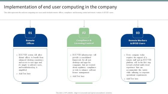 Implementation Of End User Computing In The Company Icons PDF