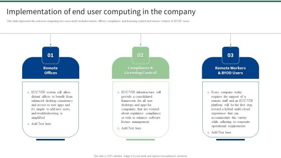 Implementation Of End User Computing In The Company Icons PDF