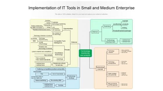 Implementation Of IT Tools In Small And Medium Enterprise Ppt PowerPoint Presentation Gallery Model PDF