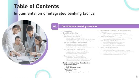 Implementation Of Integrated Banking Tactics Ppt PowerPoint Presentation Complete Deck With Slides