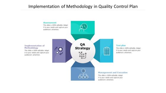 Implementation Of Methodology In Quality Control Plan Ppt PowerPoint Presentation File Summary PDF