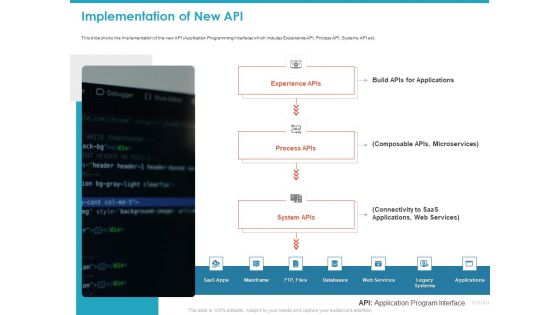 Implementation Of New API Ppt Show Visual Aids PDF