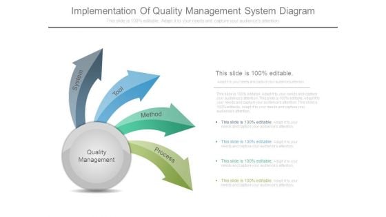 Implementation Of Quality Management System Diagram