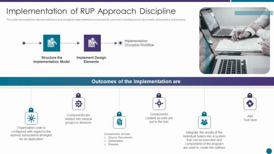 Implementation Of RUP Approach Discipline Ppt Visual Aids Infographics PDF