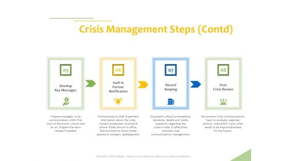 Implementation Of Risk Mitigation Strategies Within A Firm Crisis Management Steps Post Ppt Summary Show PDF Implementation Of Risk Mitigation Strategies Within A Firm Crisis Management Steps Post Ppt Summary Show PDF