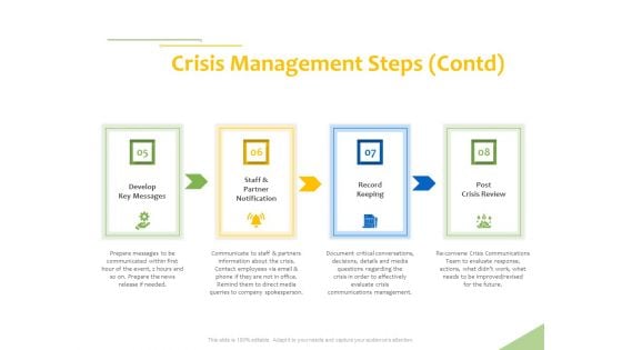 Implementation Of Risk Mitigation Strategies Within A Firm Crisis Management Steps Post Ppt Summary Show PDF