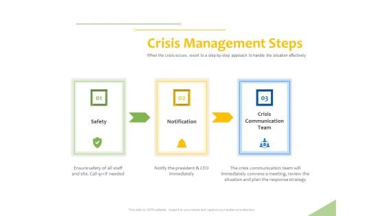 Implementation Of Risk Mitigation Strategies Within A Firm Crisis Management Steps Ppt Layouts Styles PDF