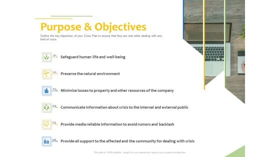 Implementation Of Risk Mitigation Strategies Within A Firm Purpose And Objectives Ppt Summary Example File PDF Implementation Of Risk Mitigation Strategies Within A Firm Purpose And Objectives Ppt Summary Example File PDF