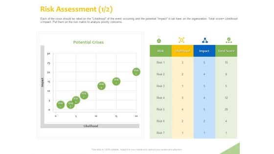 Implementation Of Risk Mitigation Strategies Within A Firm Risk Assessment Score Guidelines PDF