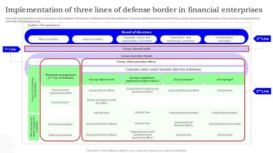 Implementation Of Three Lines Of Defense Border In Financial Enterprises Diagrams PDF