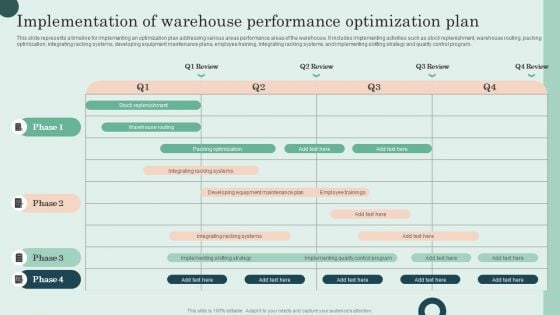 Implementation Of Warehouse Performance Optimization Plan Pictures PDF