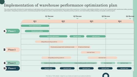 Implementation Of Warehouse Performance Optimization Plan Pictures PDF