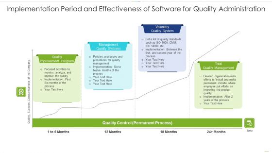 Implementation Period And Effectiveness Of Software For Quality Administration Guidelines PDF