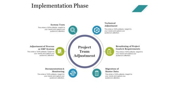 Implementation Phase Ppt PowerPoint Presentation Examples