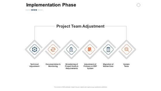 Implementation Phase Ppt PowerPoint Presentation Gallery Clipart Images Implementation Phase Ppt PowerPoint Presentation Gallery Clipart Images