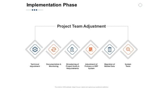 Implementation Phase Ppt PowerPoint Presentation Gallery Clipart Images