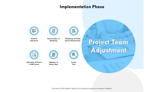 Implementation Phase Ppt PowerPoint Presentation Infographic Template Inspiration