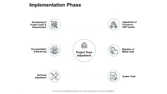 Implementation Phase Ppt PowerPoint Presentation Outline Deck Implementation Phase Ppt PowerPoint Presentation Outline Deck