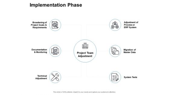 Implementation Phase Ppt PowerPoint Presentation Outline Deck