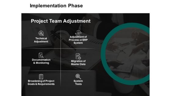 Implementation Phase Ppt PowerPoint Presentation Professional Styles Implementation Phase Ppt PowerPoint Presentation Professional Styles
