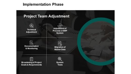 Implementation Phase Ppt PowerPoint Presentation Professional Styles