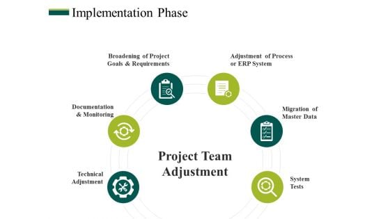 Implementation Phase Ppt PowerPoint Presentation Show Visuals