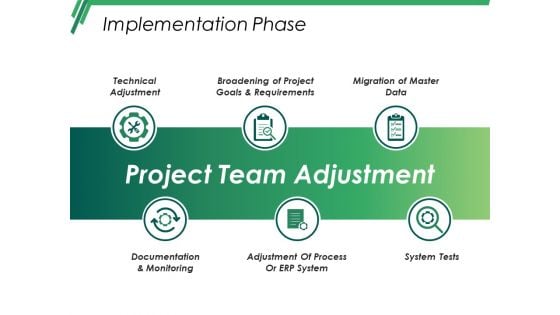 Implementation Phase Ppt PowerPoint Presentation Slides Background Images