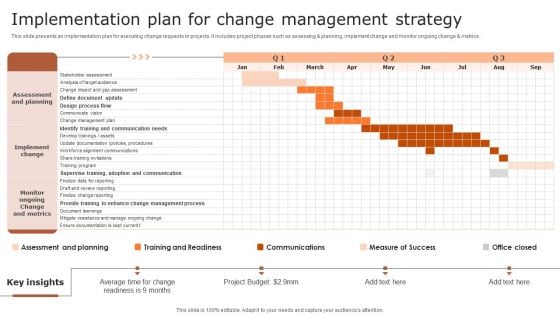 Implementation Plan For Change Management Strategy Mockup PDF