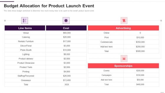 Implementation Plan For New Product Launch Budget Allocation For Product Launch Event Infographics PDF