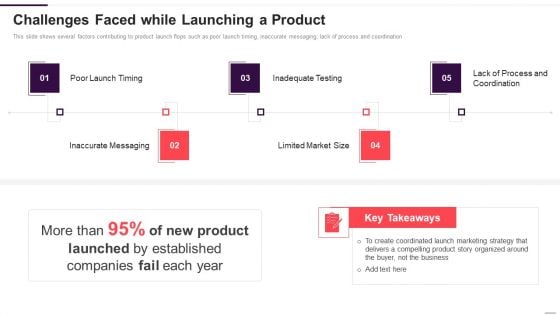 Implementation Plan For New Product Launch Challenges Faced While Launching A Product Template PDF