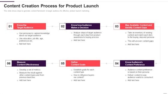 Implementation Plan For New Product Launch Content Creation Process For Product Launch Mockup PDF Implementation Plan For New Product Launch Content Creation Process For Product Launch Mockup PDF