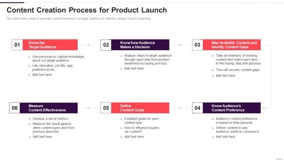 Implementation Plan For New Product Launch Content Creation Process For Product Launch Mockup PDF