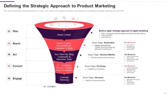 Implementation Plan For New Product Launch Defining The Strategic Approach Themes PDF