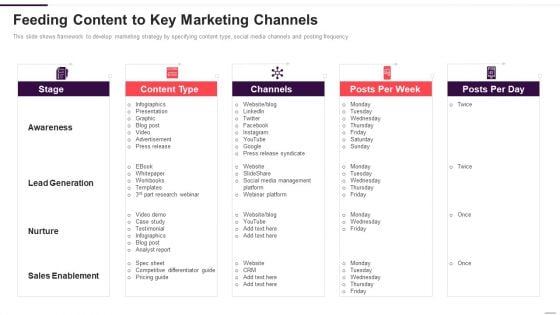 Implementation Plan For New Product Launch Feeding Content To Key Guidelines PDF Implementation Plan For New Product Launch Feeding Content To Key Guidelines PDF