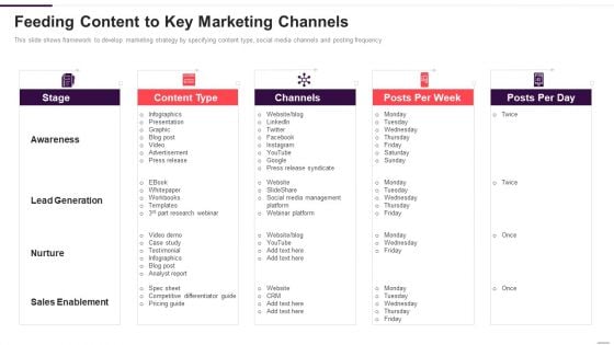 Implementation Plan For New Product Launch Feeding Content To Key Guidelines PDF