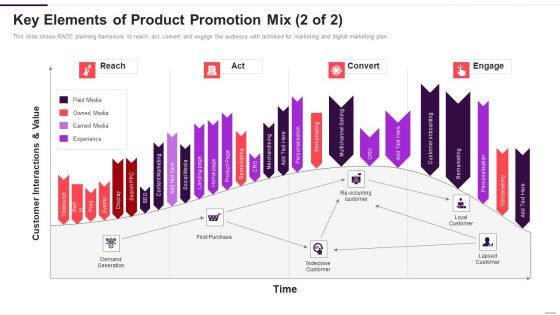 Implementation Plan For New Product Launch Key Elements Of Product Structure PDF