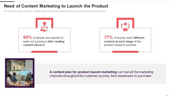 Implementation Plan For New Product Launch Need Of Content Marketint Pictures PDF