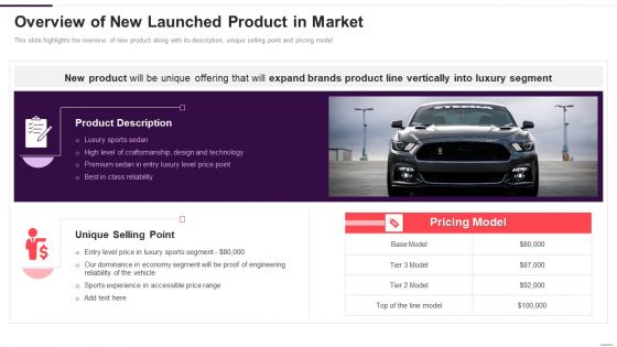 Implementation Plan For New Product Launch Overview Of New Launched Ideas PDF