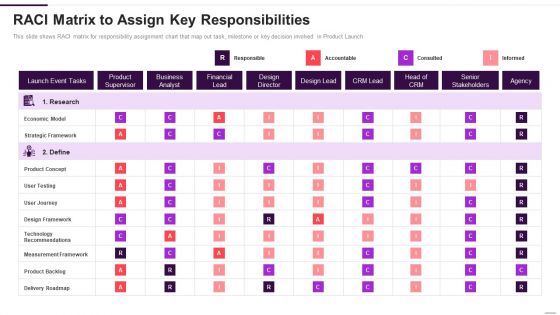 Implementation Plan For New Product Launch RACI Matrix To Assign Key Responsibilities Pictures PDF Implementation Plan For New Product Launch RACI Matrix To Assign Key Responsibilities Pictures PDF