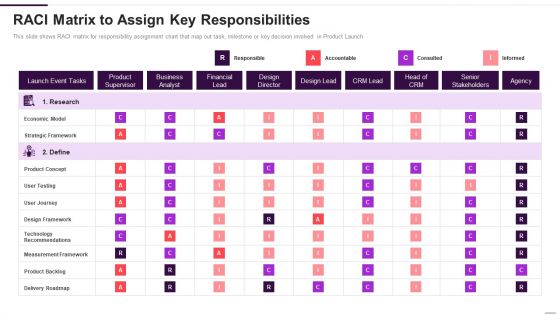 Implementation Plan For New Product Launch RACI Matrix To Assign Key Responsibilities Pictures PDF